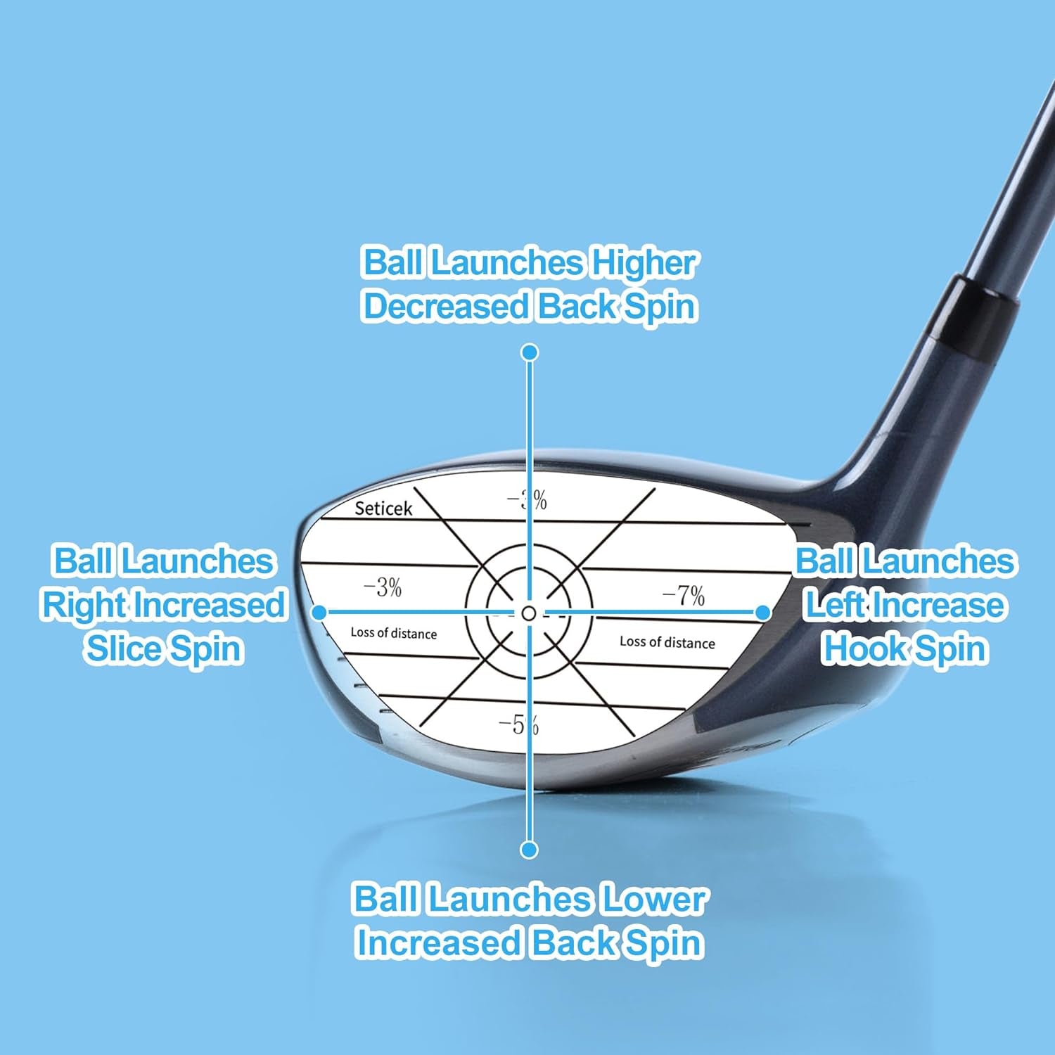 Golf Impact Tape Set - 300 Pieces for Self-Teaching Sweet Spot and Consistency Analysis, Includes 100 Stickers Each for Woods, Irons, and Putters - Effective Training Aid for Improved Ball Striking